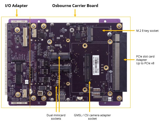 Osbourne-ER: Nvidia Solutions, NVIDIA Jetson Embedded Computing Solutions, 